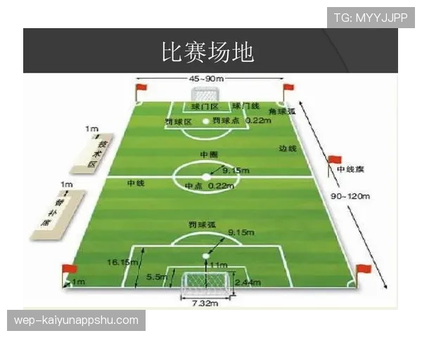 规则拆解型：足球比赛每队必须11人？少于多少会被判负？