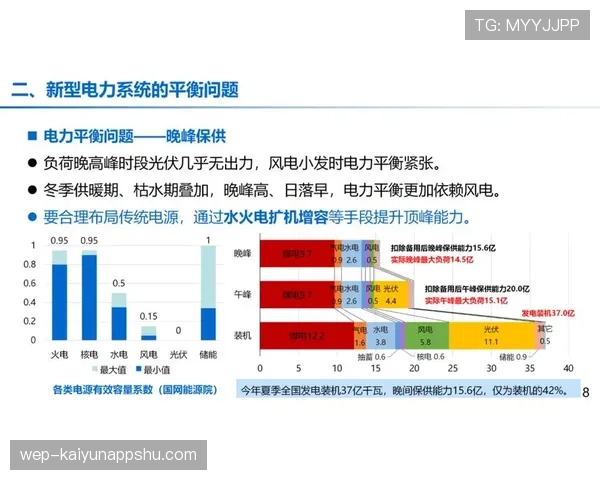 亚马尔出场负荷过载：成长潜力与使用风险的平衡分析