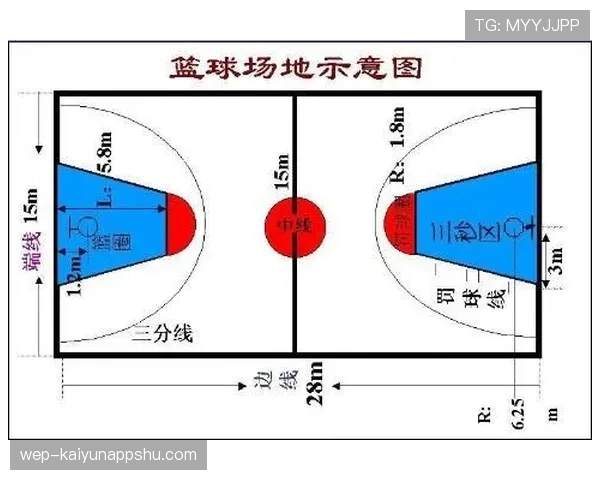 五秒违例是什么？新手必懂的篮球规则详解