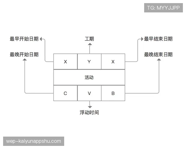 控球体系下里克尔梅与德科的组织路径分化机制 控球体系下里克尔梅与德科的组织路径分化机制